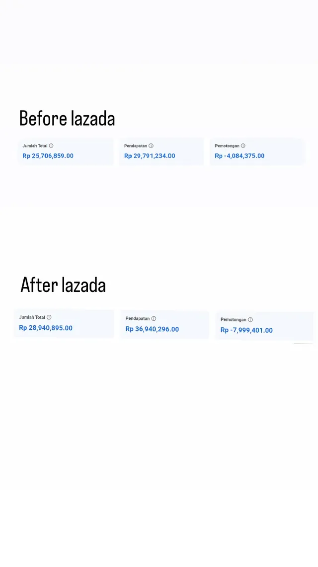 Lazada revenue comparison before and after management